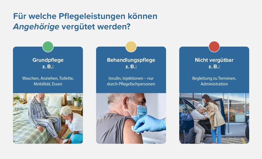 Übersicht vergütete Leistungen SpitexCare